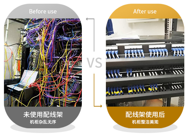 網(wǎng)絡(luò)配線架,機柜配線架,網(wǎng)絡(luò)配線架打線