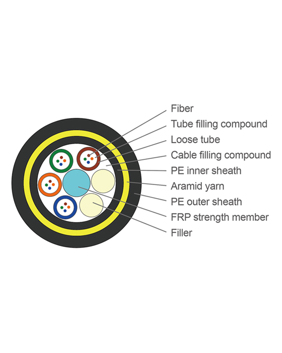 ADSS Fiber Optic Cables