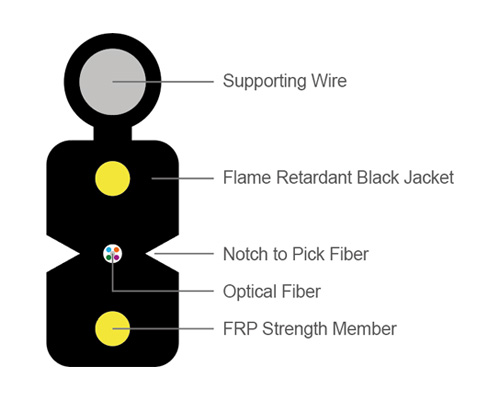 GJYXFCH-Self-supporting Bow-type Drop Cable