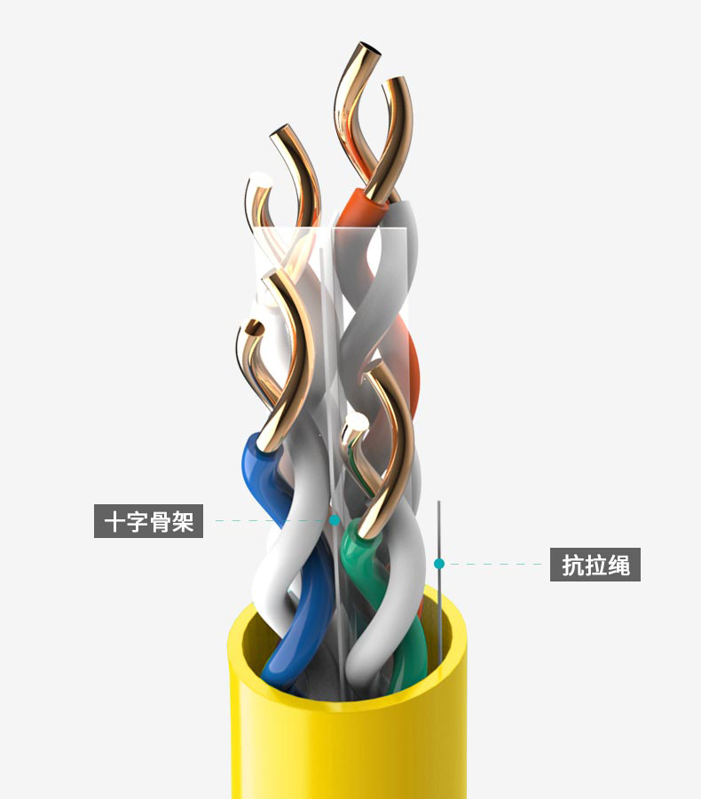 超五類-專業(yè)家裝工程網(wǎng)線