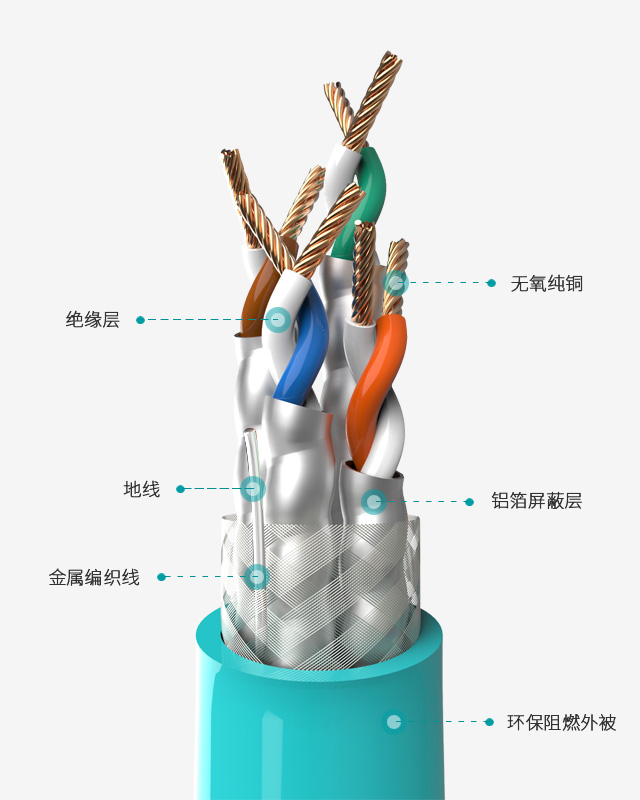 網絡跳線,極速網線